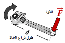 الباب الاول استاتيكا (العزوم)